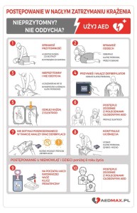 Tablica AED Instrukcja Philips HS1